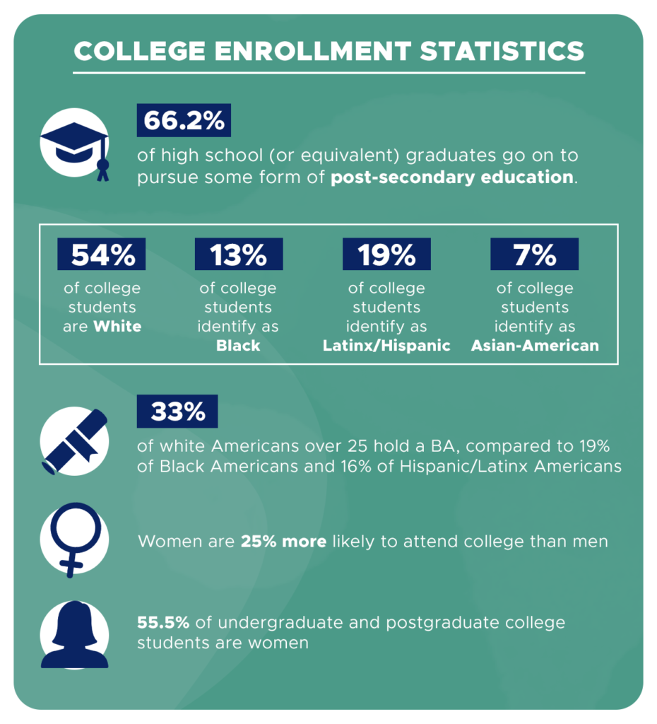 college enrollment statistics 