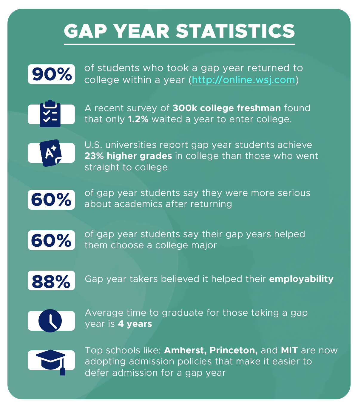 research on taking a gap year