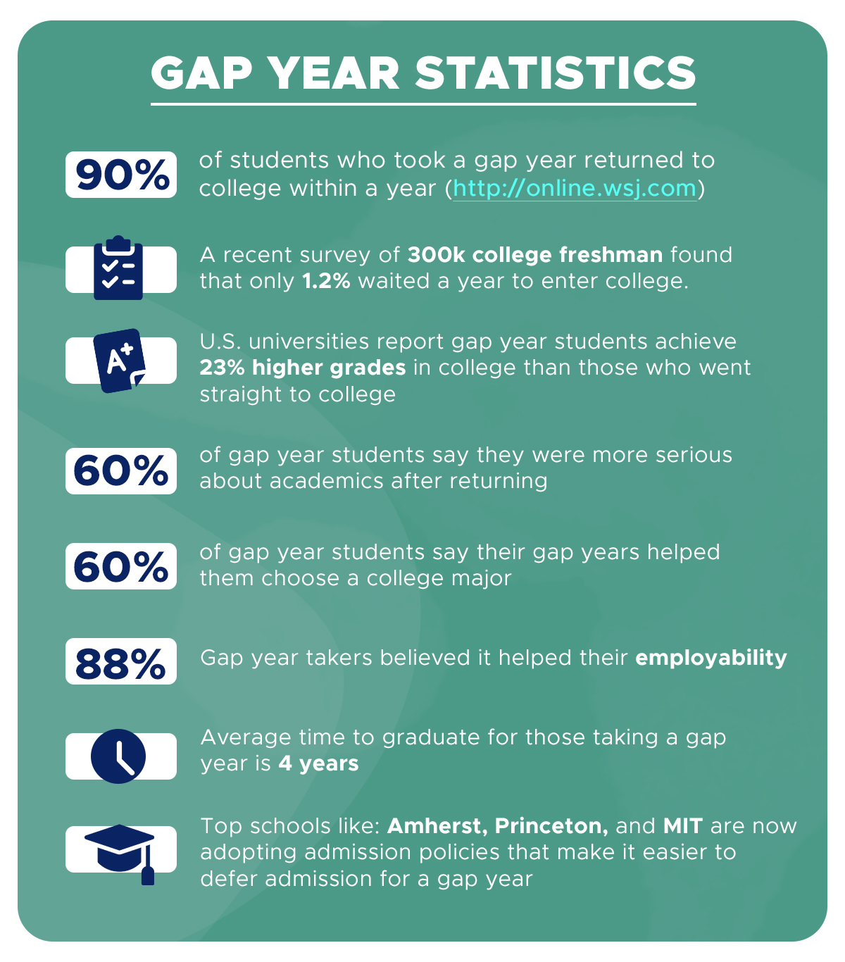 gap year before physics phd