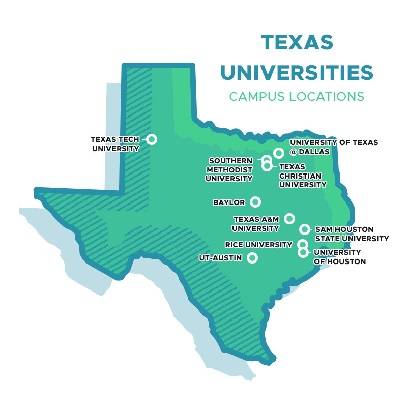 texas colleges no essay