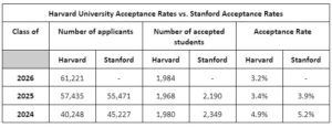 harvard applied physics phd acceptance rate