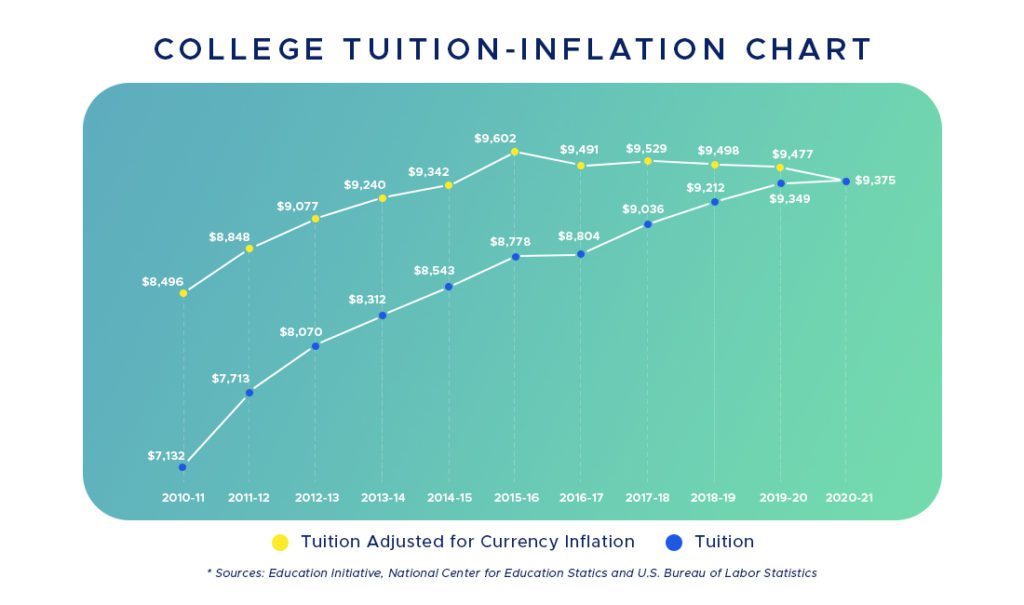 most expensive universities