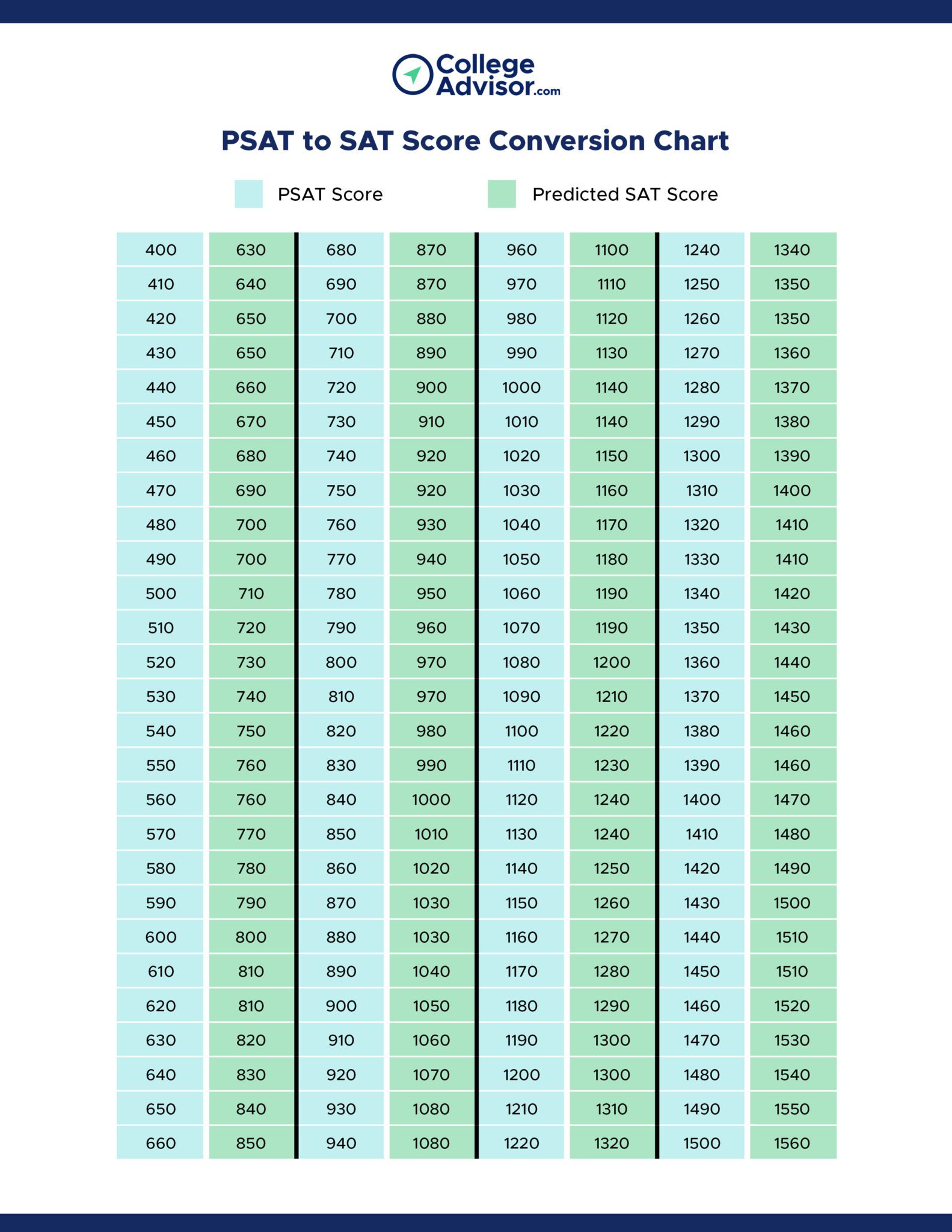 what-is-a-good-sat-score-act-score-and-psat-score-best-info