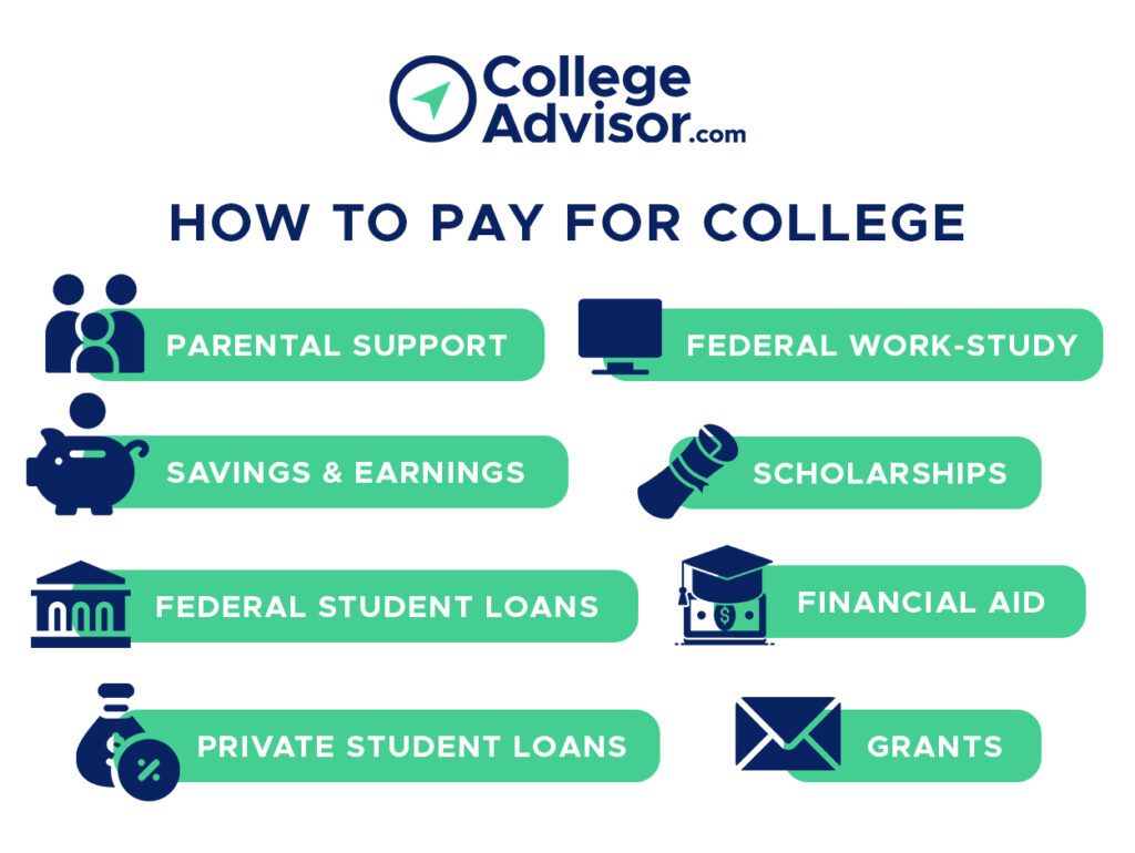 how to pay for college