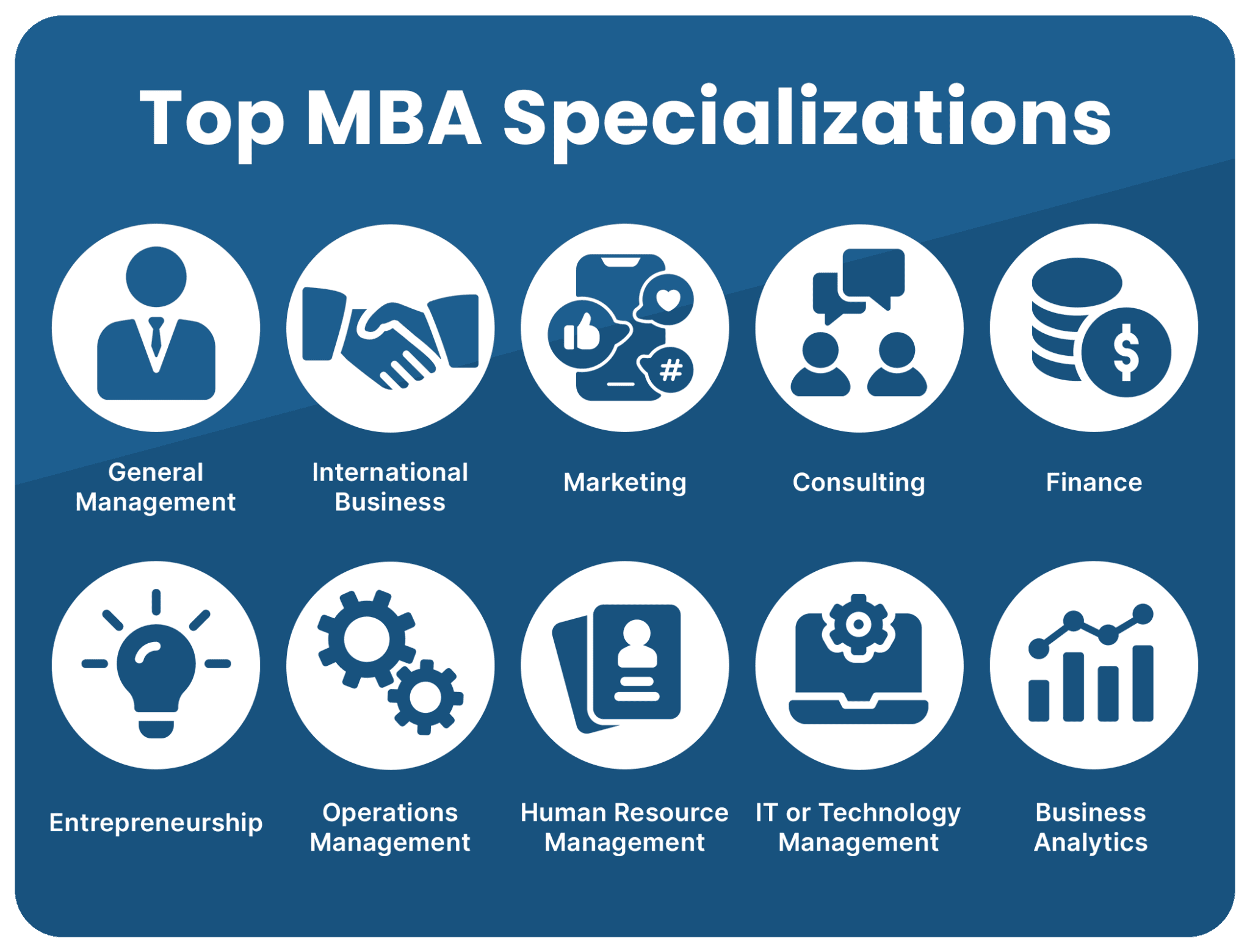 MBA Admissions MBA Admissions Requirements mba-college-in-pune