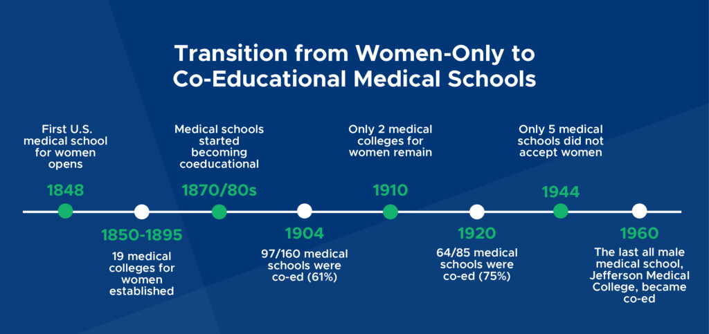 women in medicine
