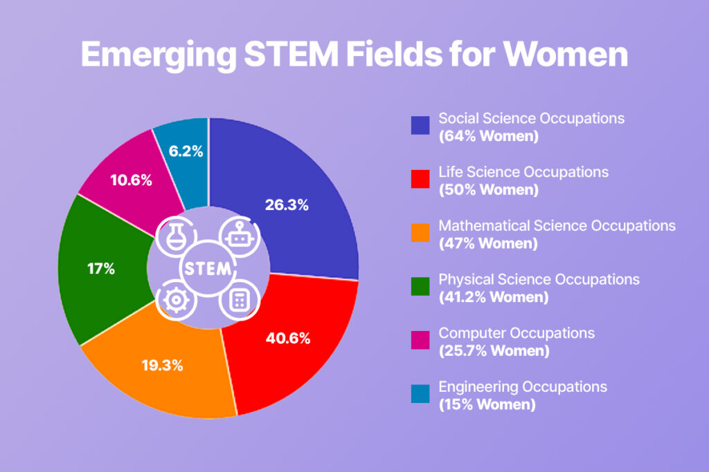 women in stem