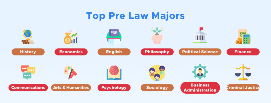 pre law majors
