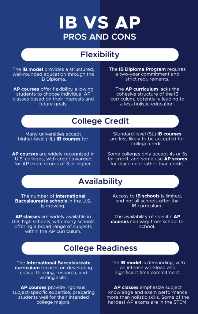 ib vs ap