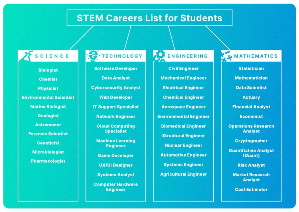 STEM careers