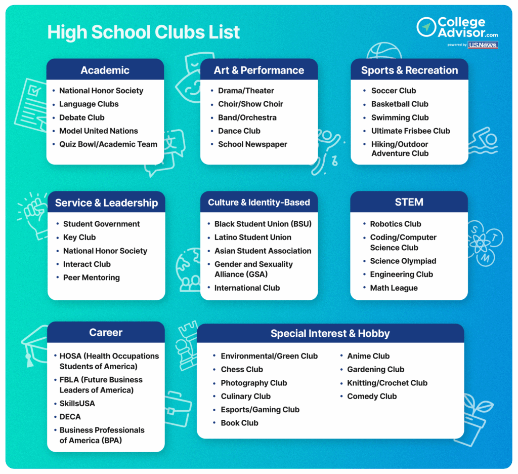 high school clubs