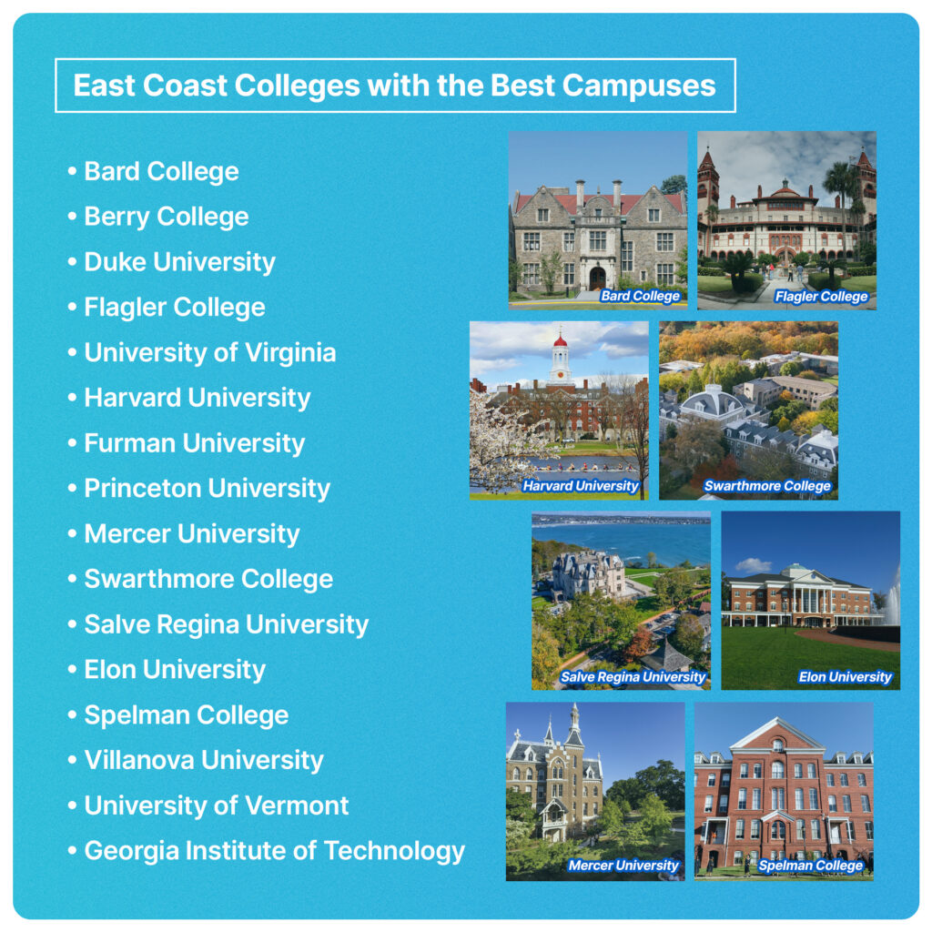 east coast colleges