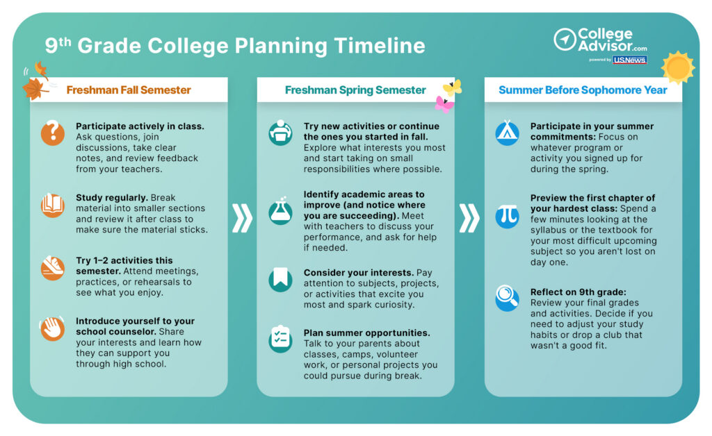college planning