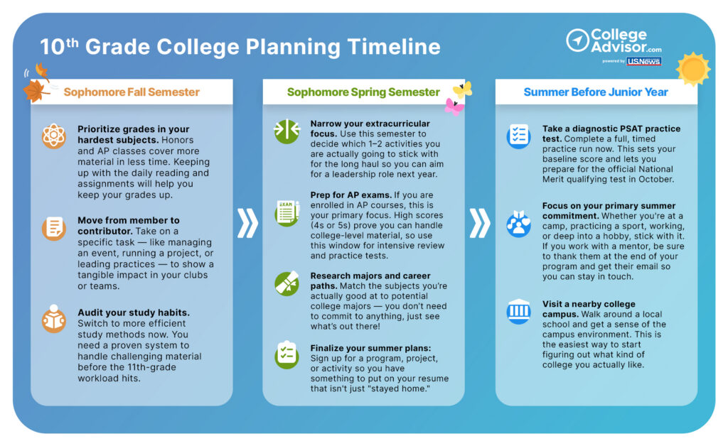 college planning