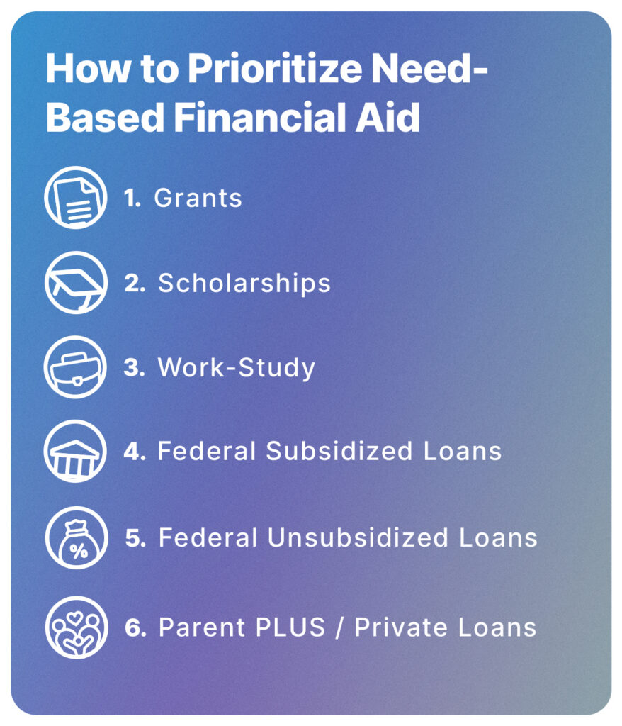 need-based financial aid